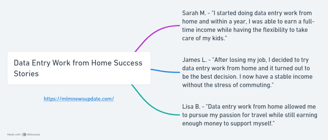 Data Entry Work from Home Success Stories