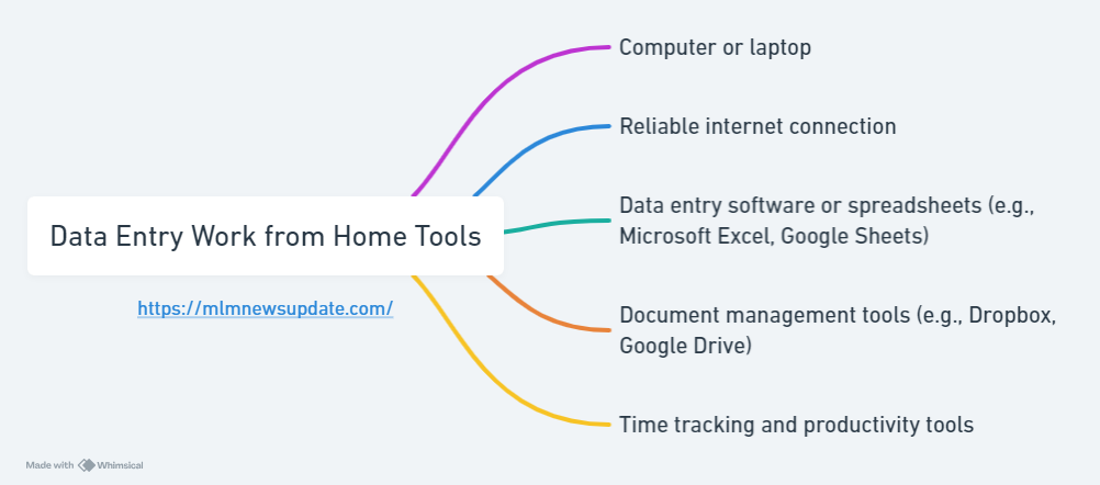 Data Entry Work from Home Tools