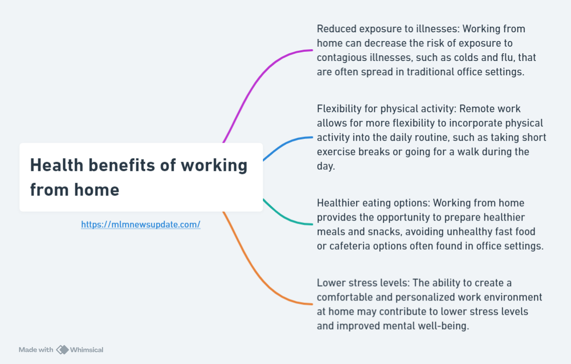 Health benefits of working from home