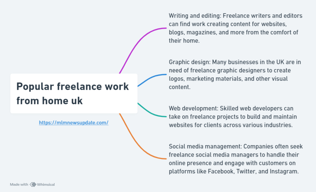 Popular freelance work from home uk