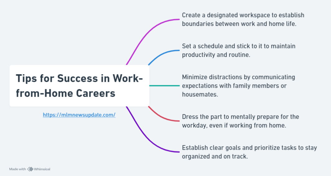 Tips for Success in Work-from-Home Careers