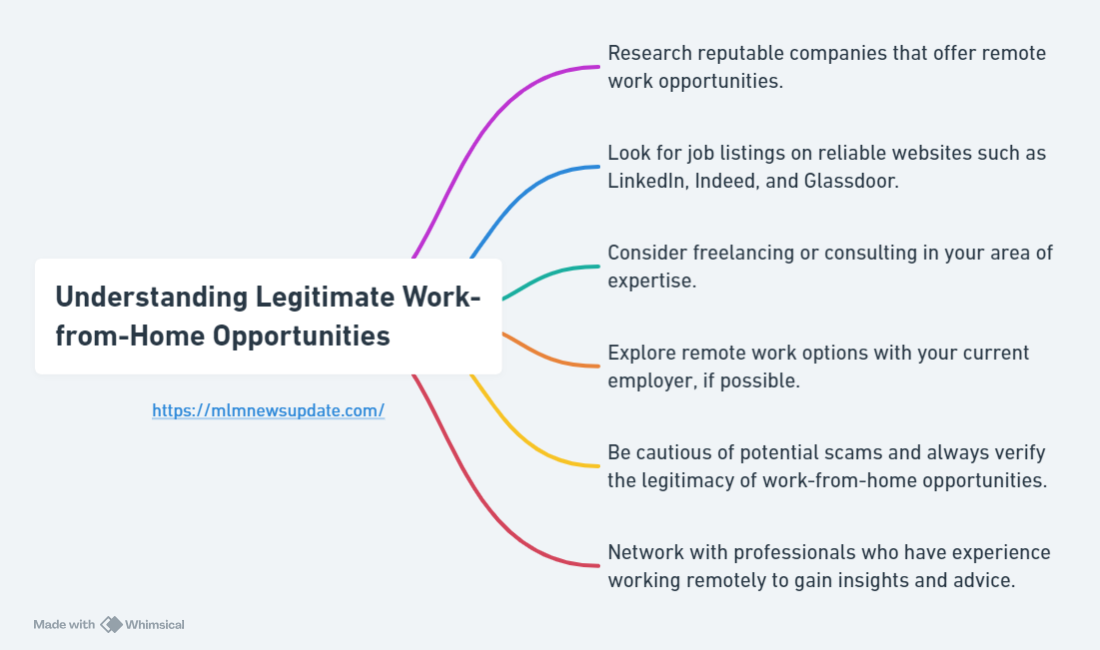 Understanding legit work from home companies