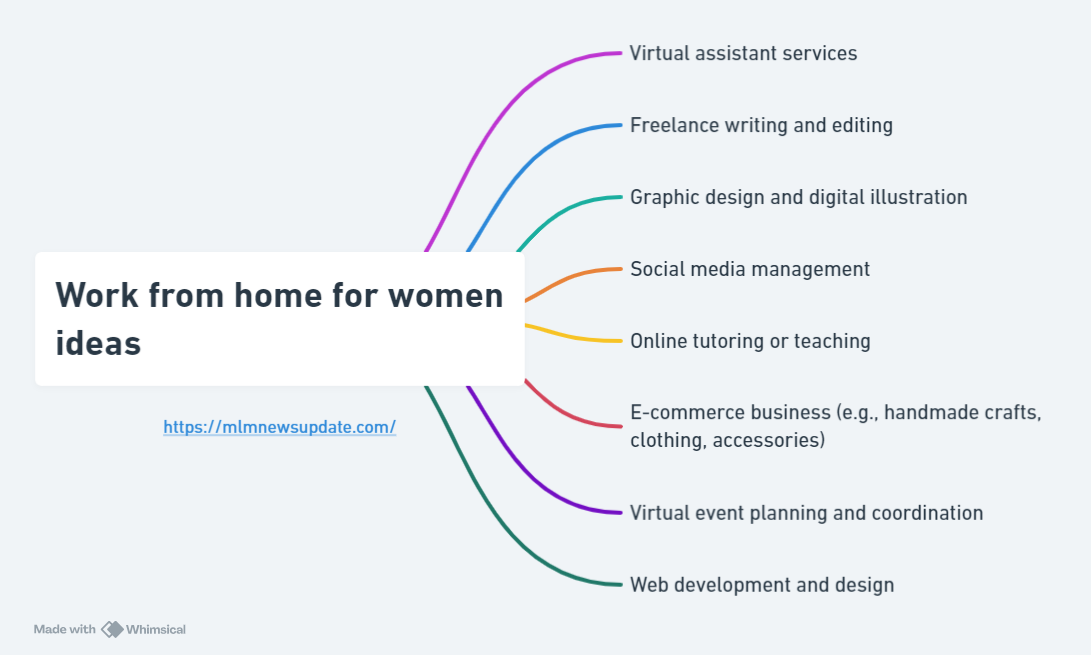 Work from home for women ideas