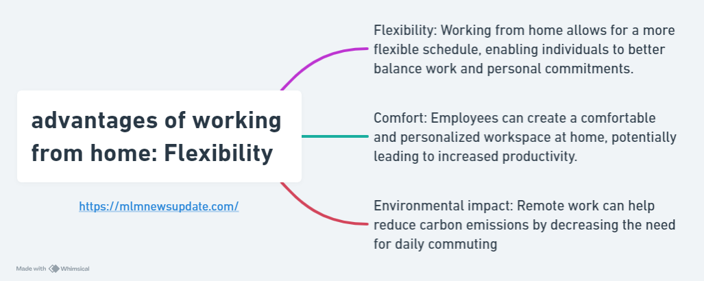 advantages of working from home: Flexibility