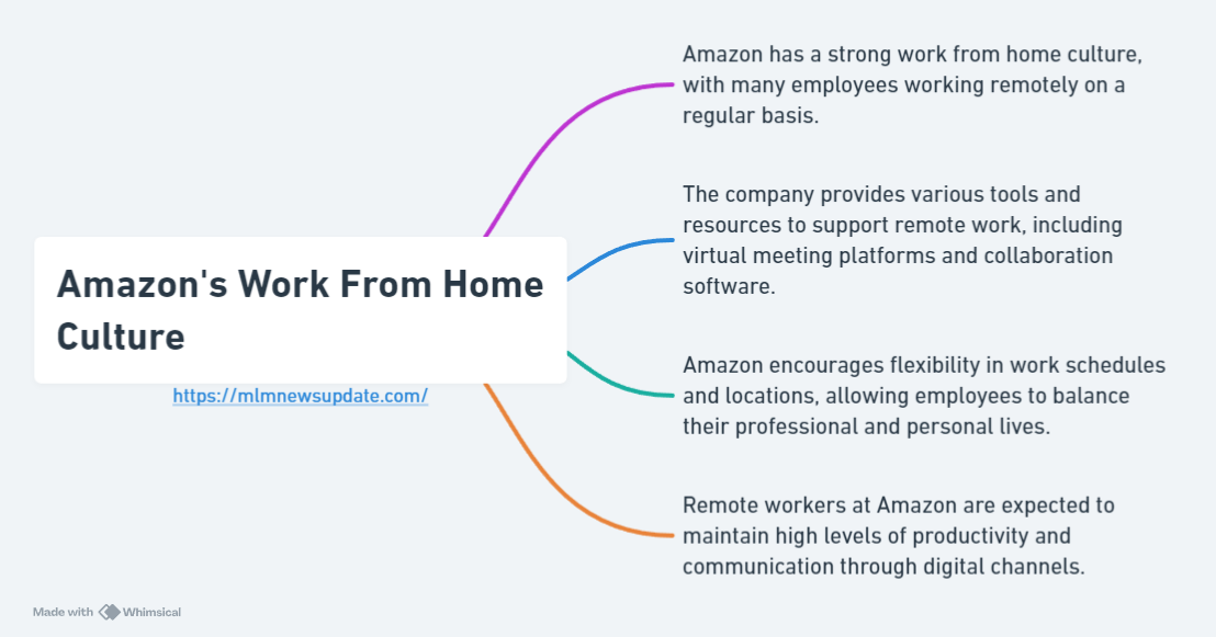 amazon work from home Culture