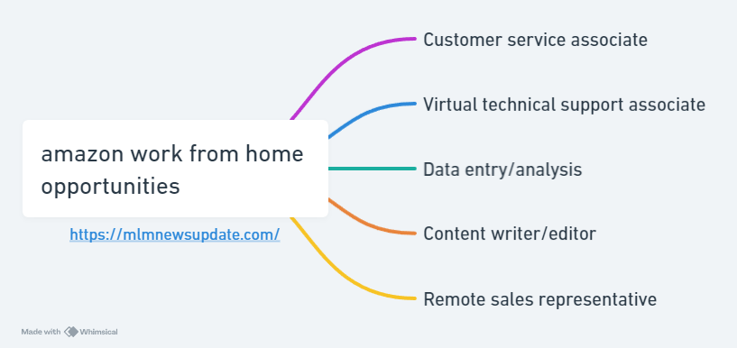 amazon work from home opportunities