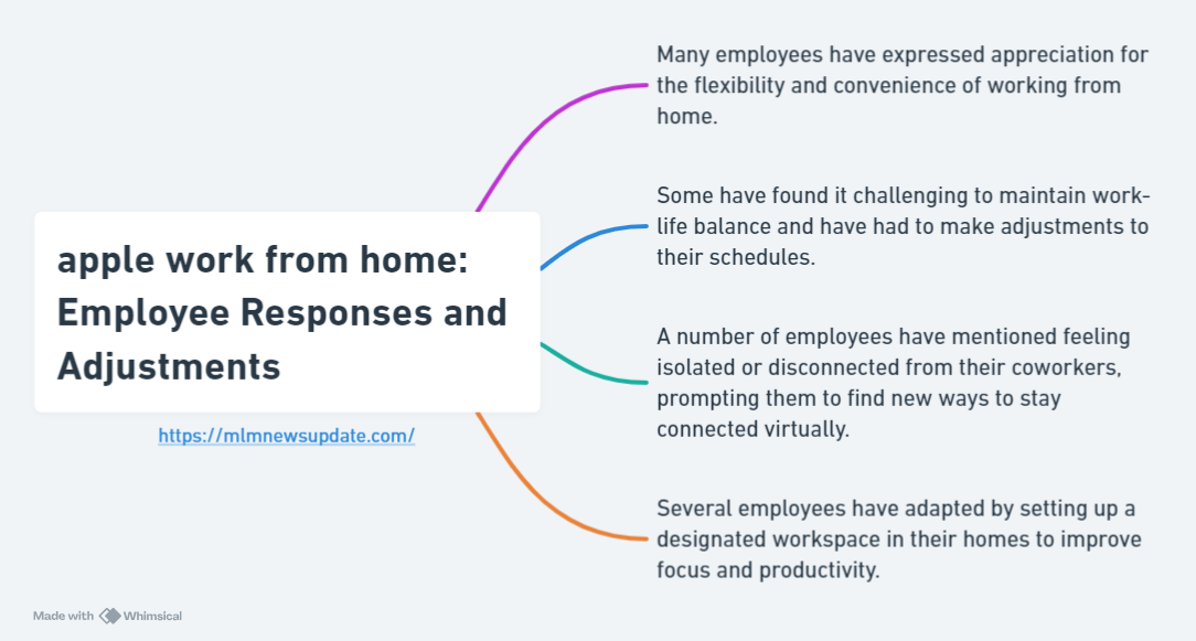 apple work from home: Employee Responses and Adjustments