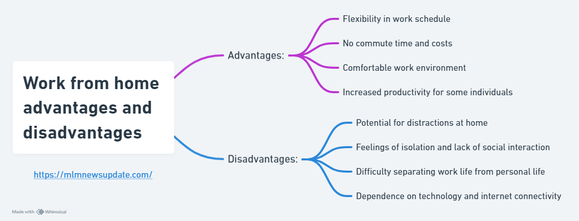 benefits of working from home advantages and disadvantages