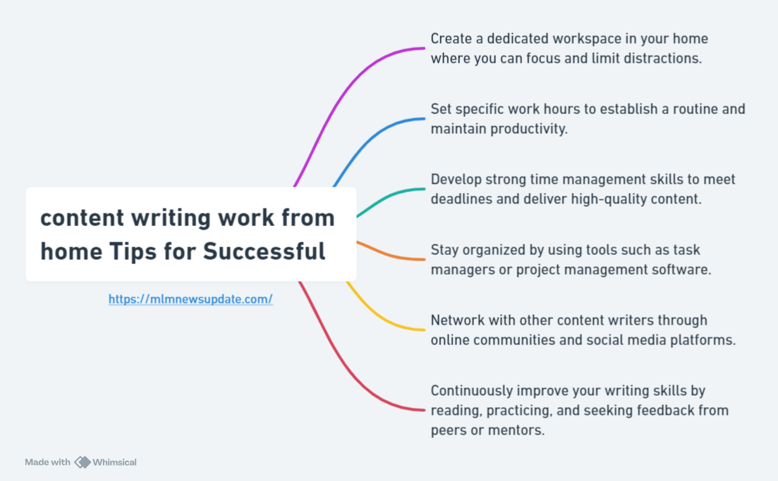 content writing work from home Tips