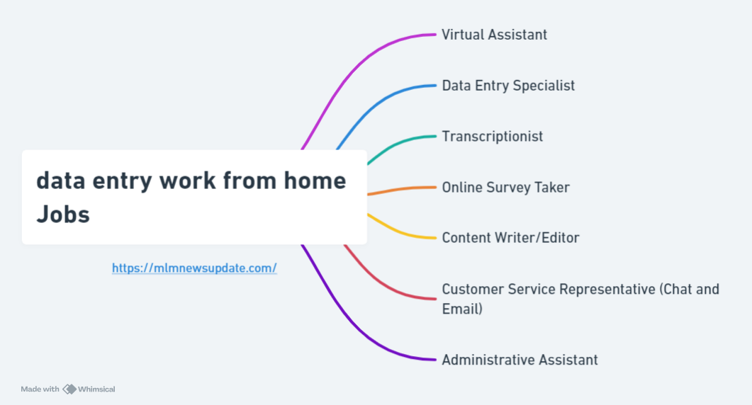 data entry work from home Jobs