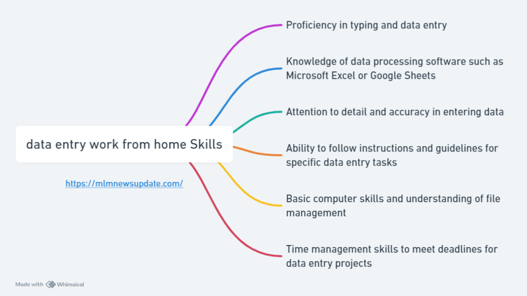 data entry work from home Skills