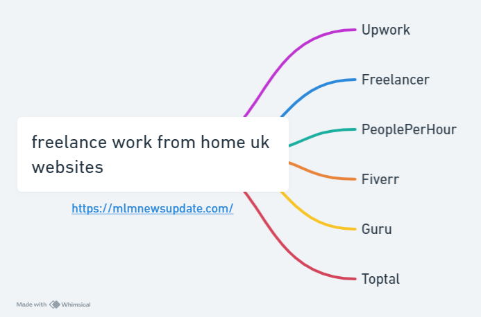 freelance work from home uk websites