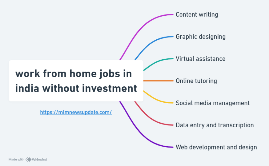 work from home jobs in india without investment